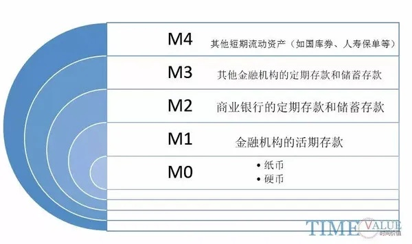 功勋值类型矩阵，被误解的四大货币体系