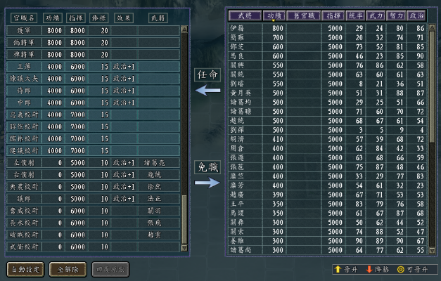 三国志11怎么玩才厉害？2026年绝版战法特技组合与高手破局秘籍