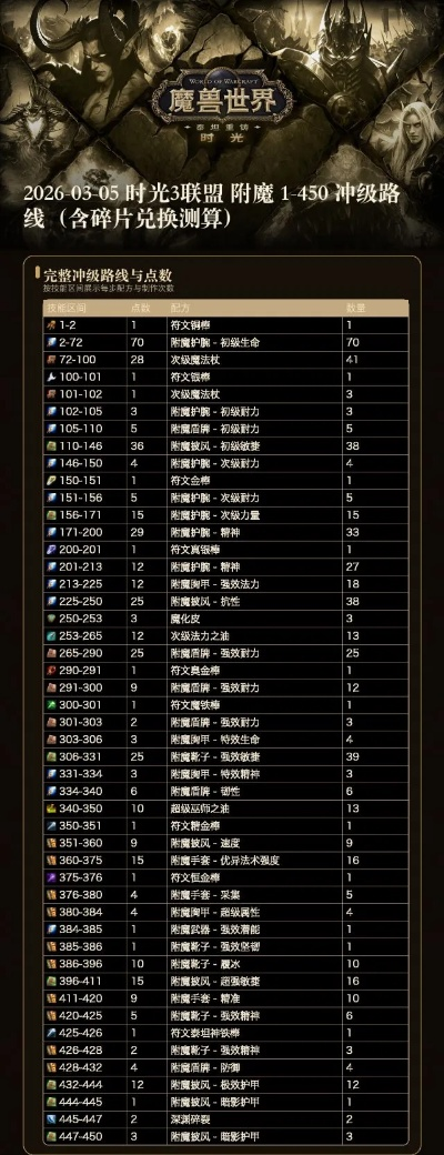 金色伊甸配方刷取效率低？2026年最新材料优化路线与隐藏机制全解析