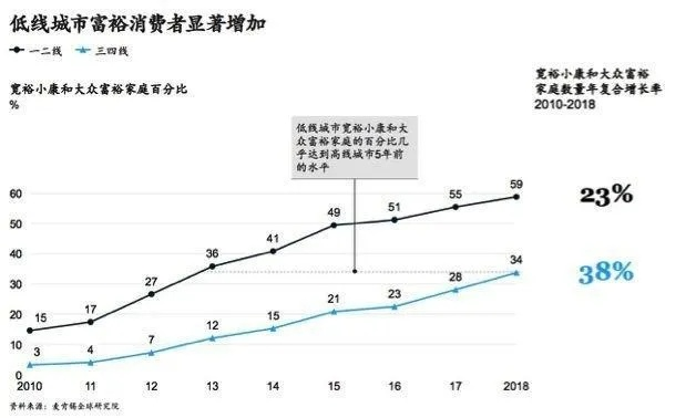 2026年Q1数据预警，摆摊创业存活率仅8.7%，年轻人为何正逃离低成本陷阱？