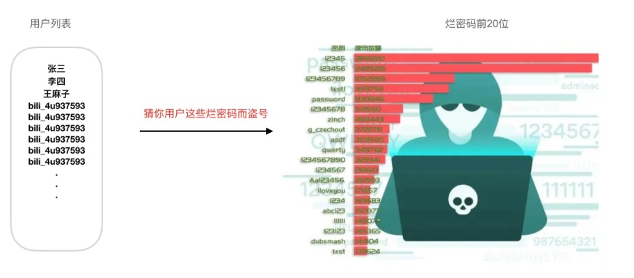 新浪发号2026实战密码，从抢号黑洞到激活码收割机的7个底层逻辑