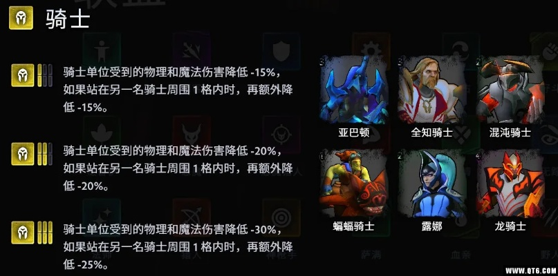 刀塔霸业7.37d版本T0阵容揭秘，3套冷门吃鸡组合与装备分配黑科技