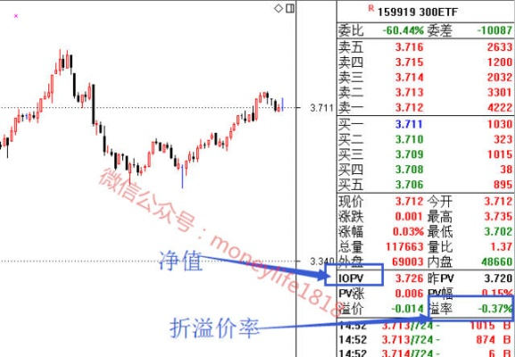 一、688类型的三重本质，价格陷阱还是价值洼地？