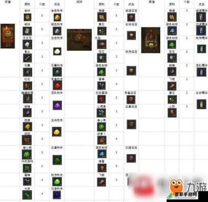 2026炼金术冲级全路线，从0到满级仅需8小时的暴利配方揭秘