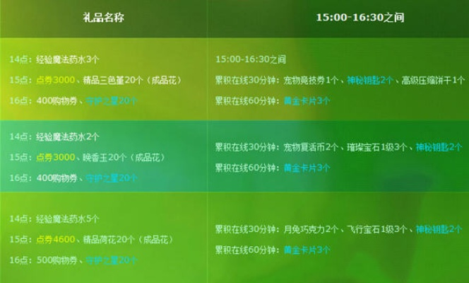 QQ西游积分全类型揭秘，2026最新高效获取与兑换实战指南