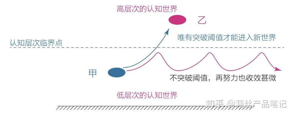 王牌对决的三种底层类型与认知陷阱