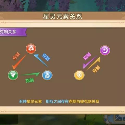 一、战斗系统，别当回合制打，资源循环才是核心