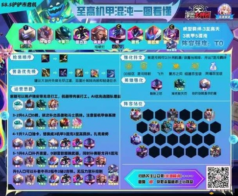 2026年放置卡牌开荒阵容怎么配？高胜率配队公式+资源优先级全解析