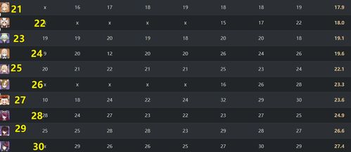 原神5.5版本角色培养顺序大改？这份资源分配攻略让你少走弯路