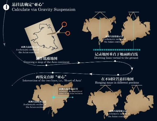 一、地图机制颠覆性改动，你必须知道的三个底层规则