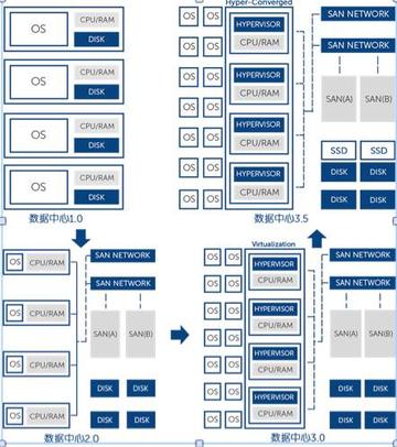 2026年戴尔技术讲座含金量揭秘，企业IT架构升级的实战密码与参与指南