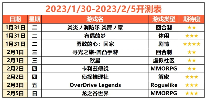 2026年3月游戏限号测试资格秒光？内测渠道全链路抢号实战指南