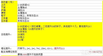2026红神三件套终极指南，版本T0搭配数据实测与避坑全解析