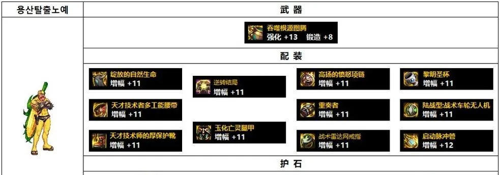 DNF70级装备全图鉴，从假紫到史诗的终极进化路线