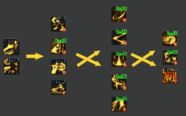 武极觉醒伤害刮痧？2026版本实测，从加点到装备搭配的完全体养成指南