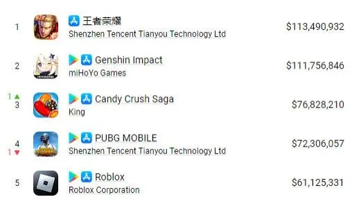 2026年Q1美女游戏流水破15亿背后，资深玩家揭秘零氪养成TOP10角色的实战门道