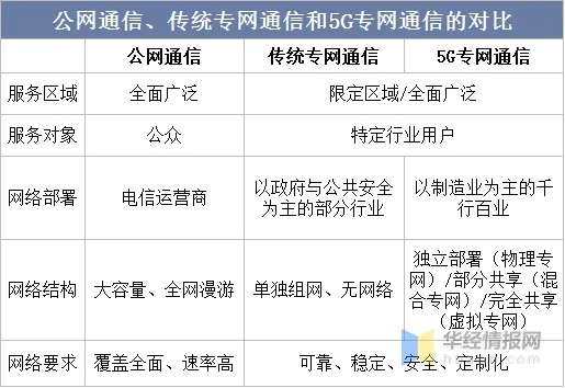 电信私服2026年最新实测，内行揭秘5大类型与延迟优化避坑指南