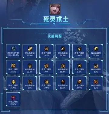 死灵术士服从类型终极指南，2026赛季最强Build全攻略