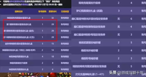 1713dnf类型全解密，2026春节版本这件被遗忘的史诗竟能逆袭？