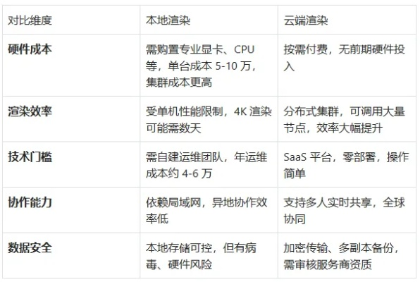 畅游wan平台2026实战选型指南，3大核心场景避坑全解析