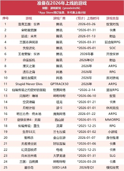 2026最新免费网络游戏排行榜，零氪金实测TOP10避坑指南