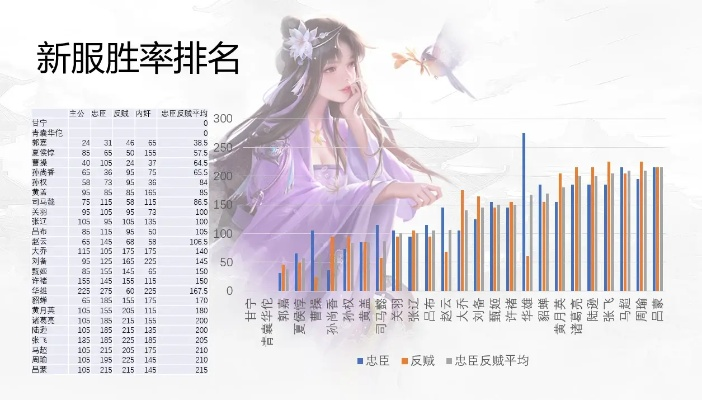 2026年3月传世私服新开健康度报告，老GM揭秘服务器寿命与玩家留存率