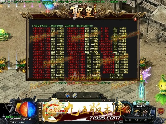 圣皇传奇2026隐藏攻略，三职业爆装技巧与快速升级秘籍