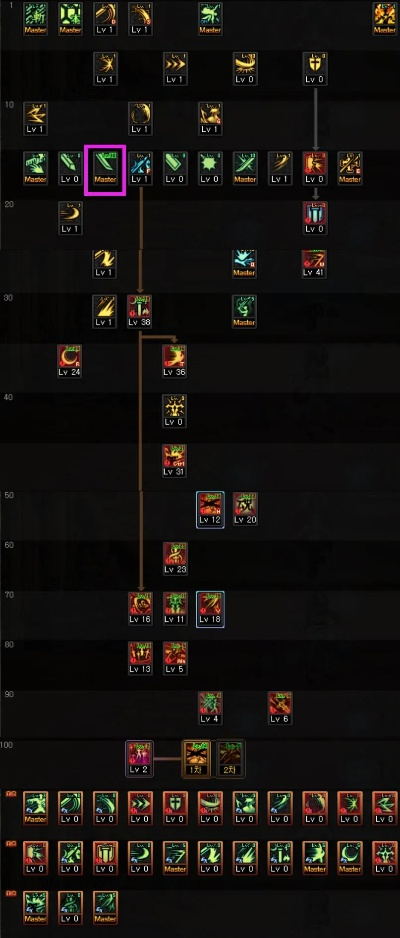 女剑宗加点2026春版本终极指南，TP流与觉醒流数据实测全解析