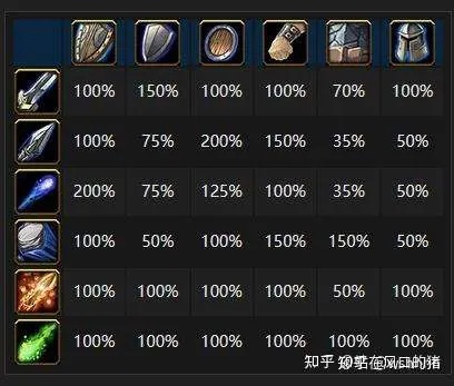 重甲亡灵3.0版本隐藏机制全拆解，这套天梯T0公式90%玩家不知道