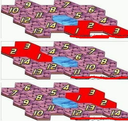 DNF虚无boss走格子机制全拆解，3秒识别安全区+动态路线规划实战指南