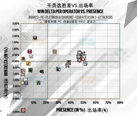 2026年李麦文值得练吗？召唤师干员实战数据与3套质变阵容全解析