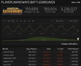 2026年Q1传奇私服生存报告，老玩家实测这5类版本最保值，附避坑指南