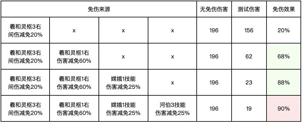 一、启灵类型矩阵与隐藏属性机制