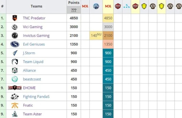 Dota2绝活哥生态报告，2026年Q1民间高手数据揭秘