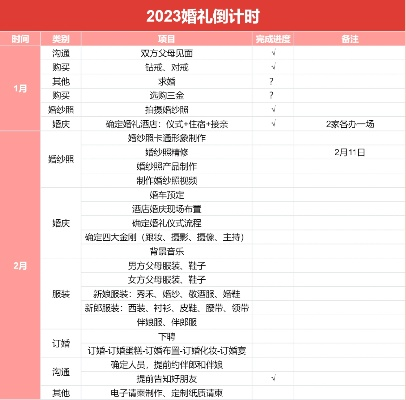 婚礼大作战现场总崩盘？2026年急救方案与魔鬼细节清单