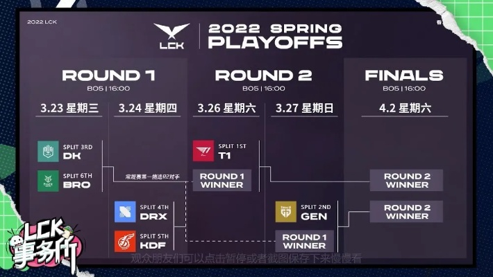 中韩大师赛2026春季赛怎么看懂？LCK战术拆解与LPL破局指南