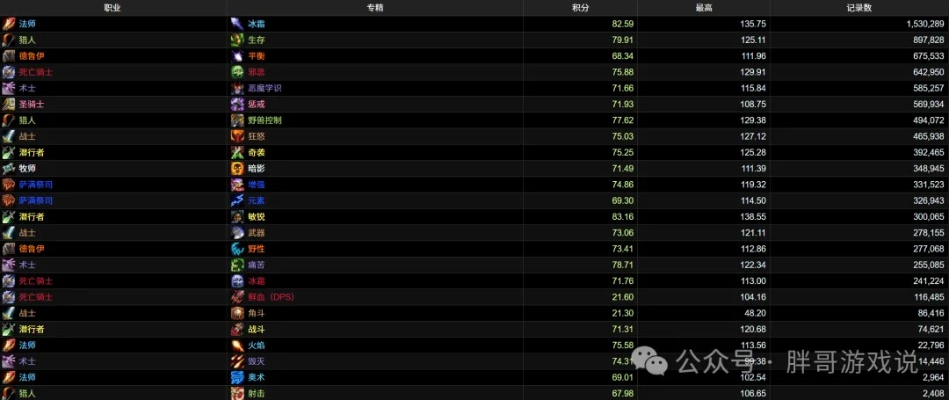 7.0神器终极抉择，36把神器隐藏机制与2026年最新追赶机制全拆解