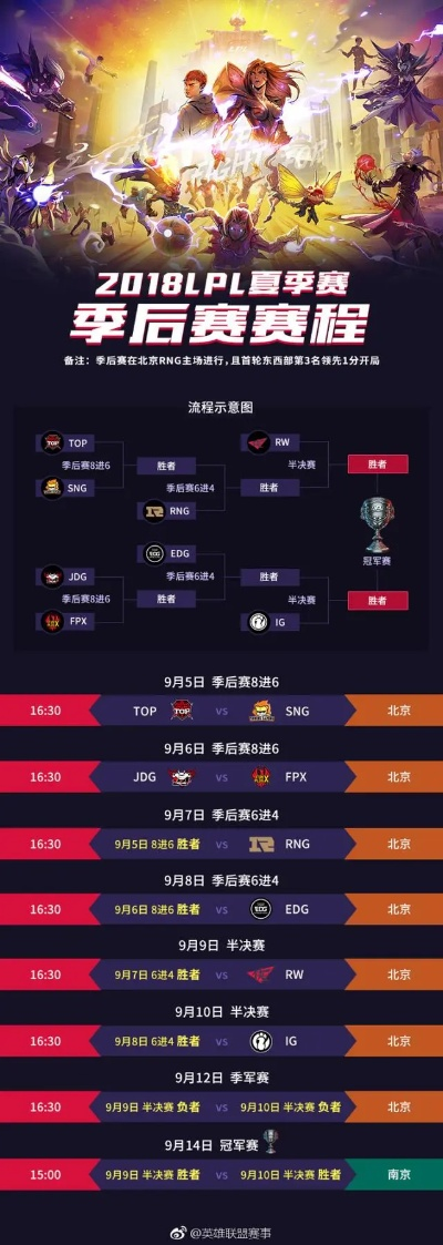 S4中国区预选赛到底多残酷？揭秘LPL史上最惨烈的总决赛门票争夺战