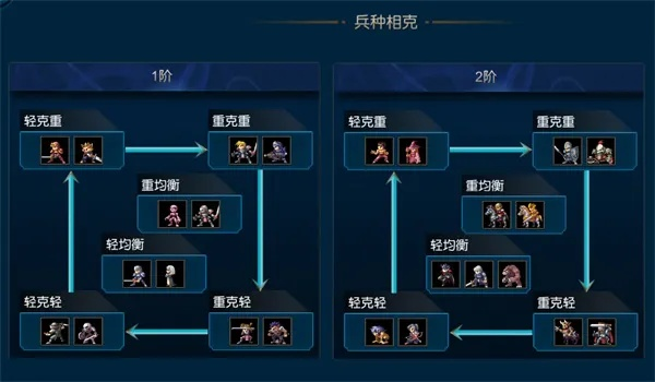 炽焰帝国兵种搭配总卡关？2026年最新战术体系与英雄培养路线深度解析