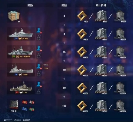 舰队使命2026终极指南，3套T0阵容碾压全图鉴