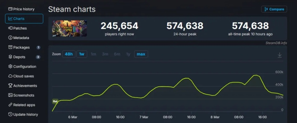 2026年Q1太空幸存者游戏井喷，这7款为何让Steam玩家熬夜爆肝？