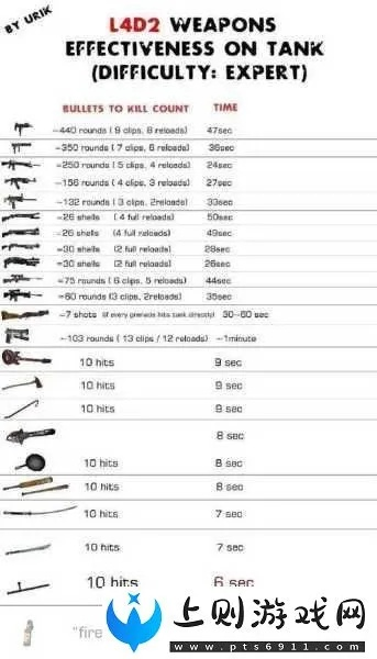 求生之路2中文版秘籍终极指南，2026年联机可用指令实测+全武器代码防封号手册