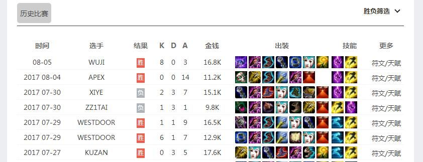 Maknoon式上单怎么练？2026赛季激进流打法完全拆解