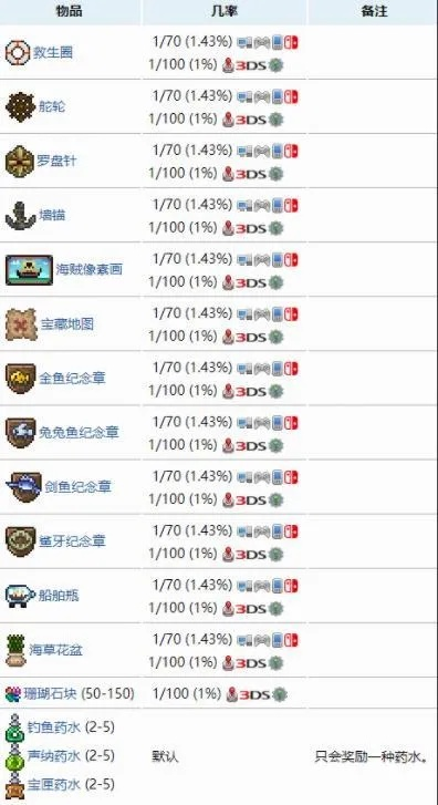 钓鱼任务类型看不懂？2026年最新7大分类+高奖励速刷方案