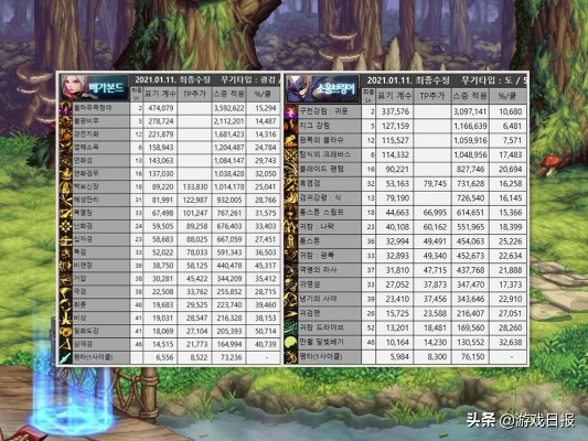 2026新春版本DNF剑士职业强度天梯，狂战士还能霸榜吗？