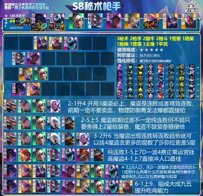 2026火枪出装困局破解，3套体系+生存法则全分段通吃