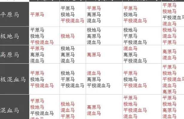 战魂马具隐藏机制全拆解，属性溢出临界点与实战阈值大揭秘