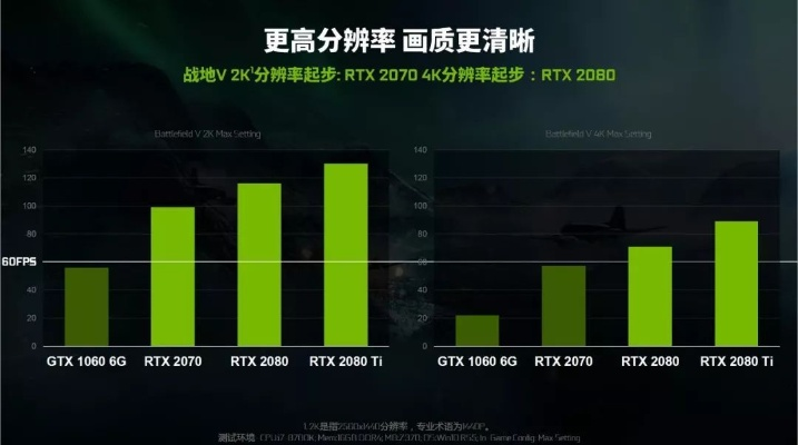2026年3A游戏帧数暴涨秘诀，实测RTX50系显卡优化全攻略
