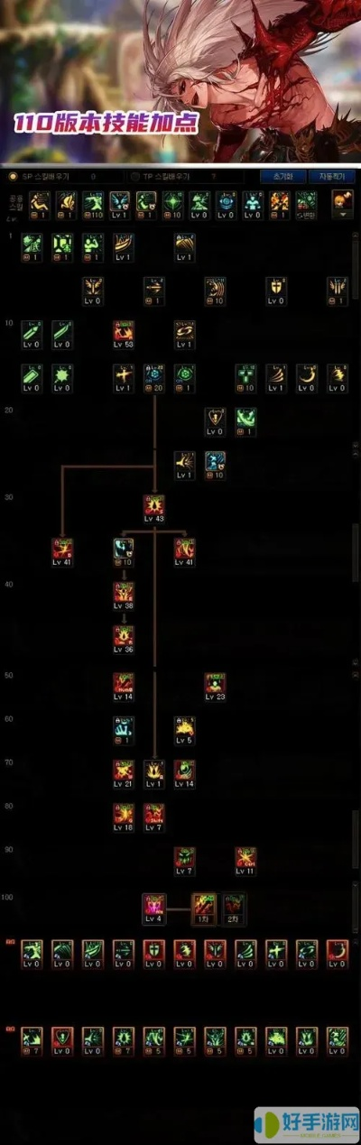 DNF红眼二觉加点2026终极指南，爆发续航双流派实战密码全解析