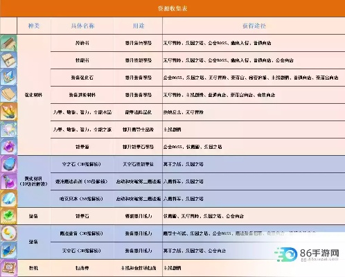 魔之精灵类型全解析，2026年最新强度榜与隐藏机制揭秘